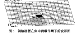 鋼格柵板荷載