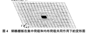 鋼格柵板荷載