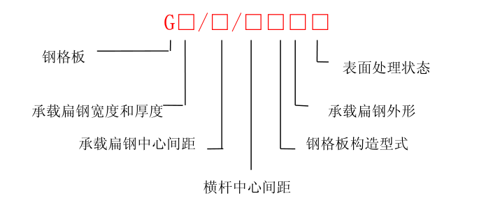 鋼格板