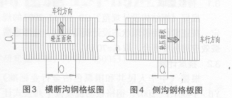 重荷載鋼格板