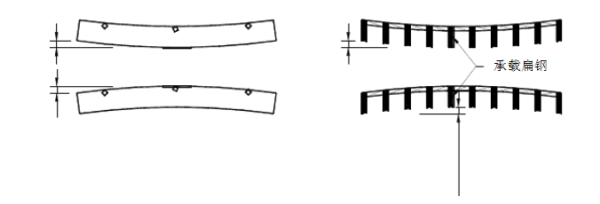 鋼格板質(zhì)量問題