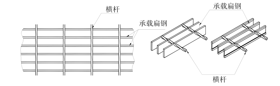 格柵板水篦子承壓方向不可忽視