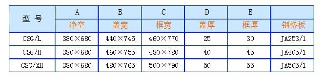 防盜型水溝蓋板