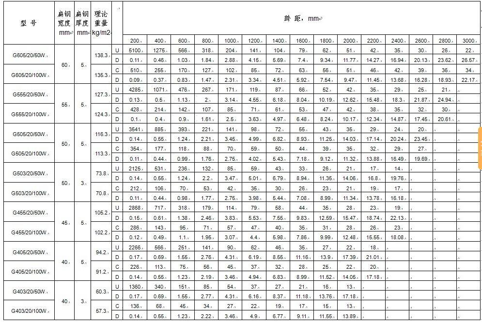 鍍鋅格柵板承載力表